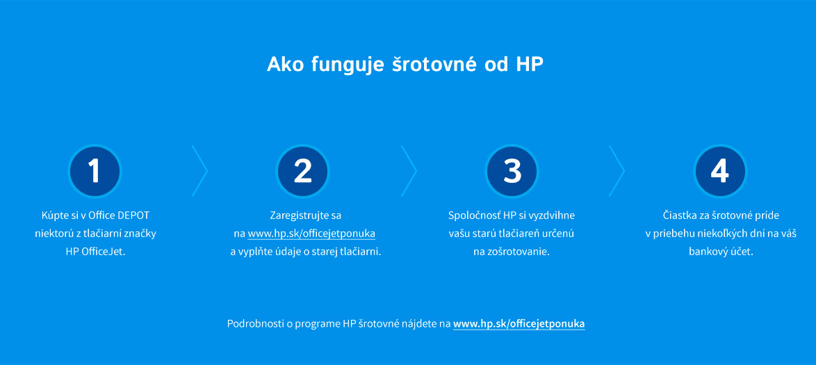 Ako funguje šrotovné od HP